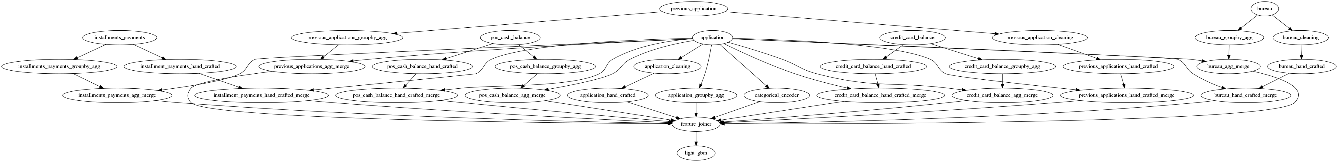 HC-solution-4