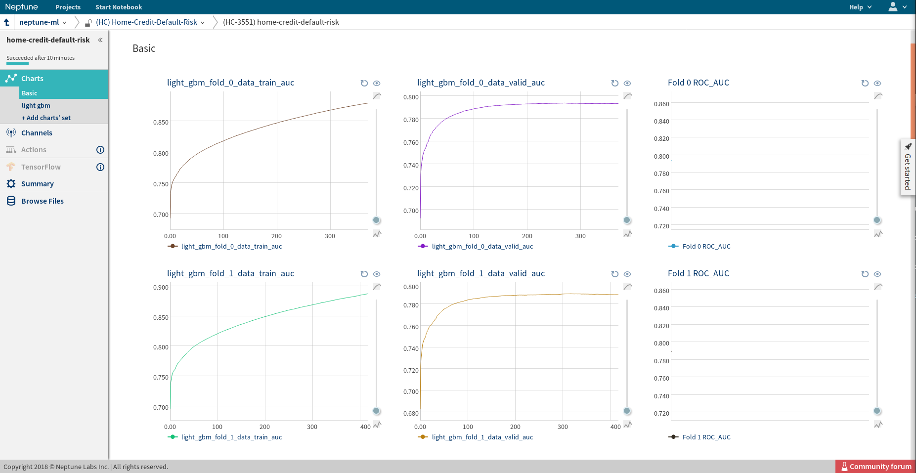 train-validation-results-on-folds