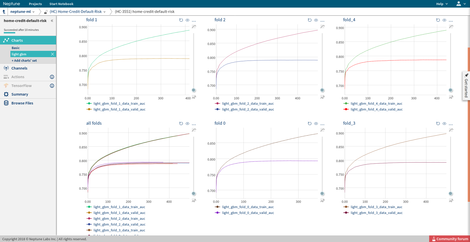 LightGBM-learning-curves